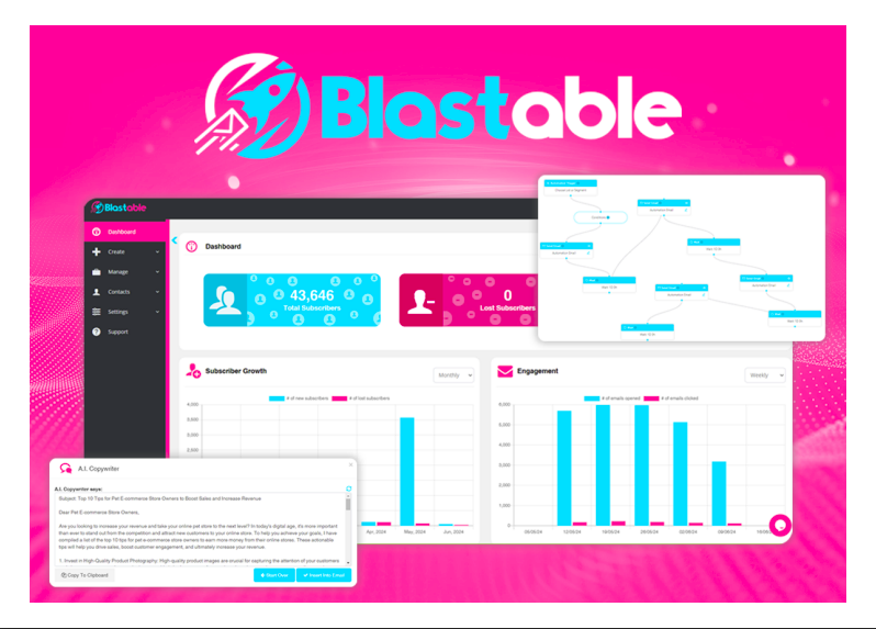 Blastable Reviews: Revealing Powerful Eye-opening Secrets Now