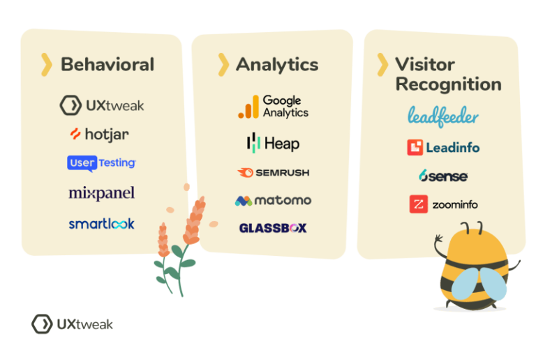 Website Visitor Tracking Tools